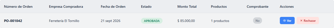 Orden PO-001042 aprobada: 10 productos por un total de 85.000 pesos, con datos ficticios.